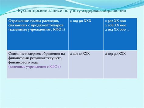 Определение полярок и их роль в бухгалтерии