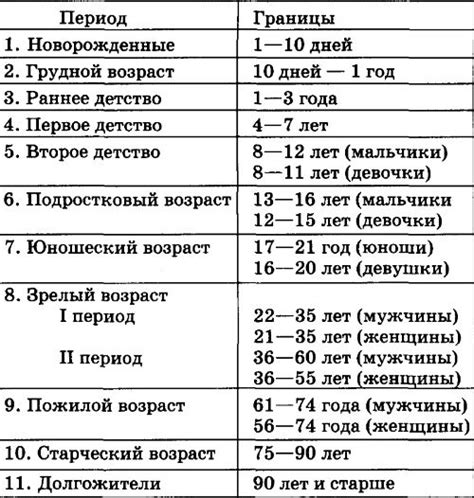 Определение понятий и возрастные границы