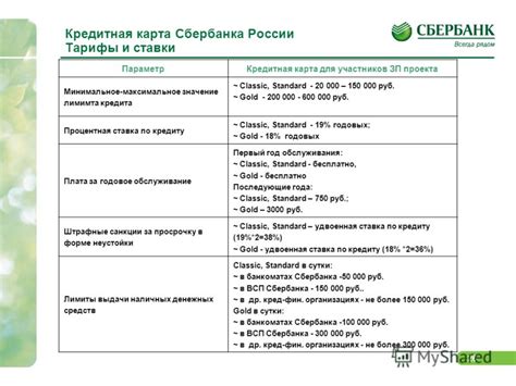 Определение понятия "содержание бенефициара" и его значение для Сбербанка