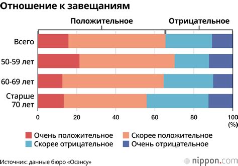 Определение последней воли