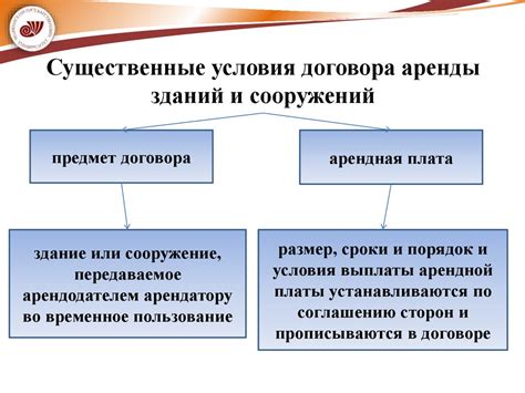 Определение прав арендодателя