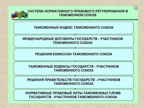 Определение предмета правонарушения в таможенном законодательстве