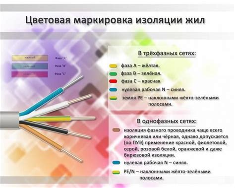 Определение проводов в электропроводке - важный этап