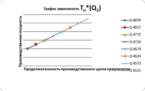 Определение продолжительности партии