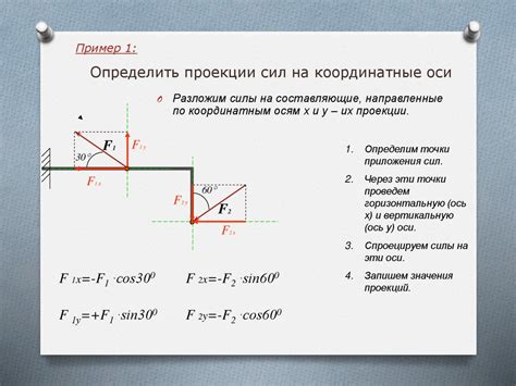 Определение проекции силы на ось oх