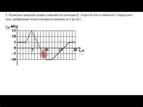 Определение пройденного пути