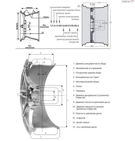 Определение размера диска