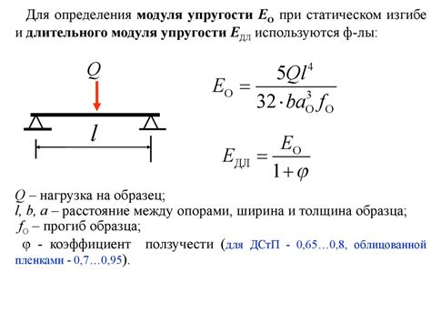 Определение размеров и типа навеса