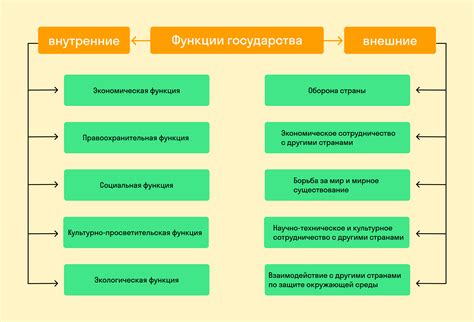 Определение рамок деятельности государства