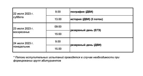 Определение своего потока по ДВИ в МГУ