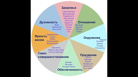 Определение своей цели в жизни: шаги на пути к осознанию