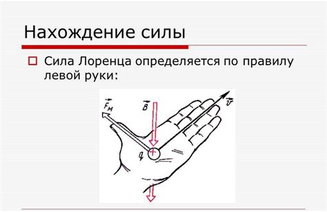 Определение силы Лоренца