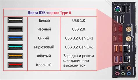 Определение скорости USB порта