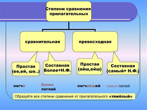 Определение сложного имени прилагательного