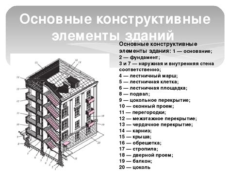 Определение смачиваемости и роль ее в процессе возведения здания