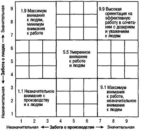 Определение собственного уникального стиля руководства и его превращение в преимущество