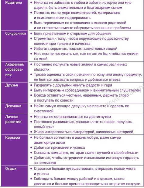 Определение собственной миссии