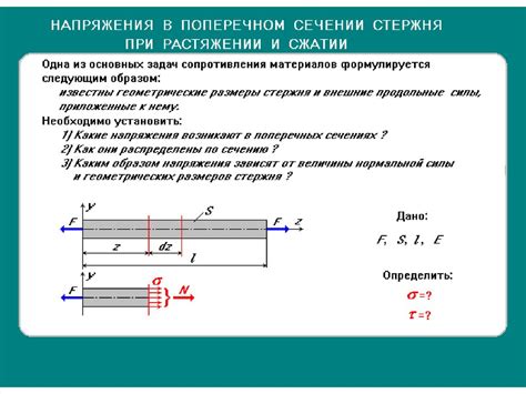 Определение состояния напряжения внутри стержня