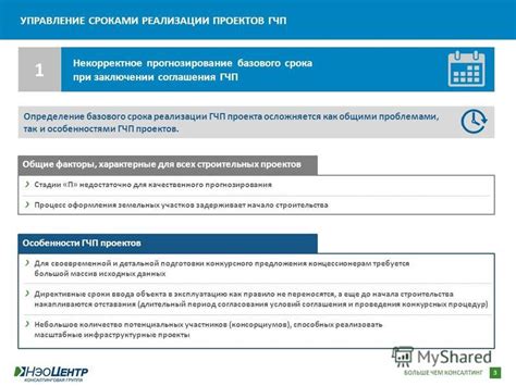 Определение срока соглашения