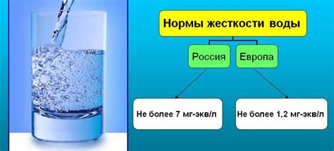 Определение степени жесткости воды в вашей местности