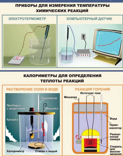 Определение теплового эффекта