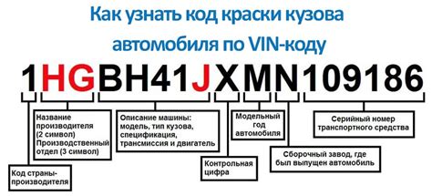 Определение типа краски по рекомендациям производителя