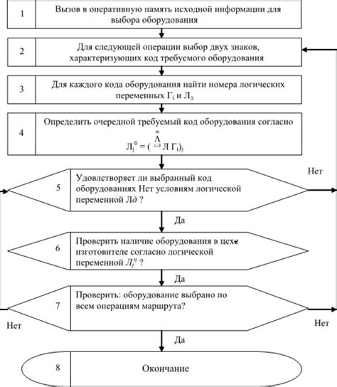 Определение типа оборудования