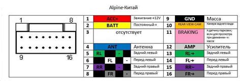 Определение типа разъемов