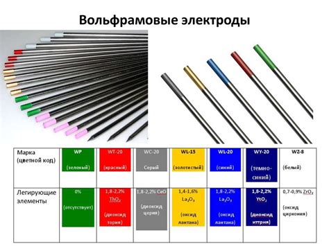 Определение типа сварочных работ и необходимых характеристик вольфрамового электрода