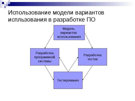 Определение требований к материалу сетки