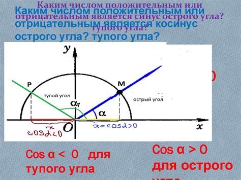 Определение тупого угла через косинус