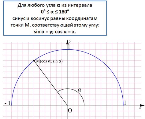 Определение угла по косинусу