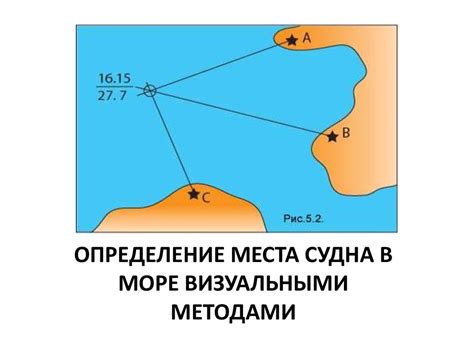 Определение уникального места