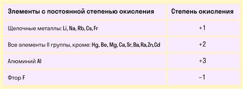 Определение уровня окисления железа