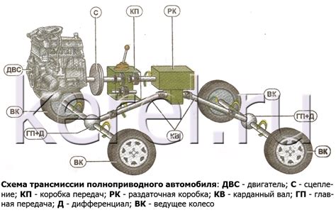 Определение уровня смазочного материала в трансмиссии автомобиля Лада