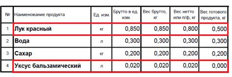 Определение усадки при тепловой обработке капрона