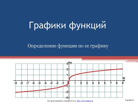 Определение функции по графику