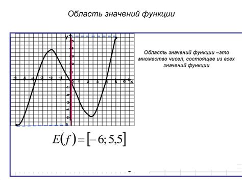 Определение функции PS-ON