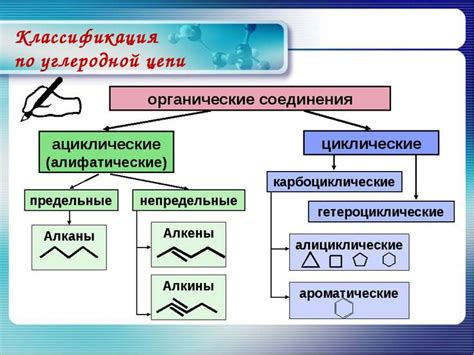 Определение характеристик органических соединений