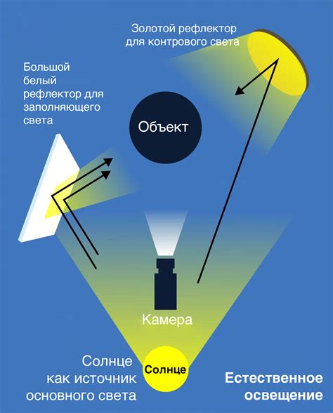 Определение цвета глаз при помощи природного освещения