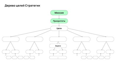 Определение целей и задач бота