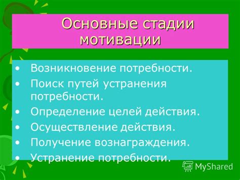 Определение целей и поиск мотивации