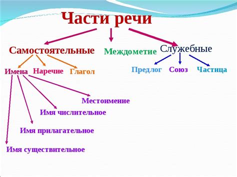 Определение части речи "какой-нибудь"