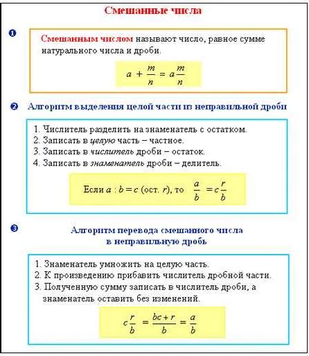 Определение частного числа