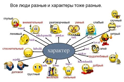 Определение черт характера и истории персонажа