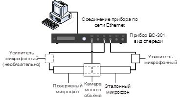 Определение чувствительности микрофона через частотные колебания