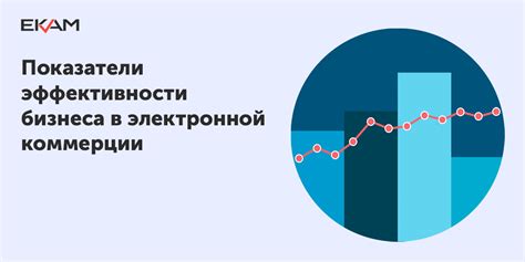 Определение эффективности бизнеса