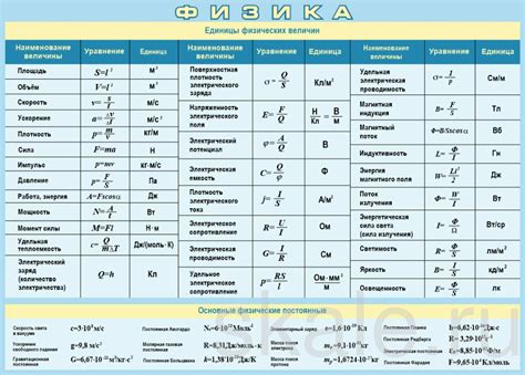 Определение sx и sy в контексте физических величин