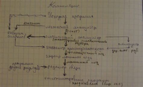 Определенность исходного результата