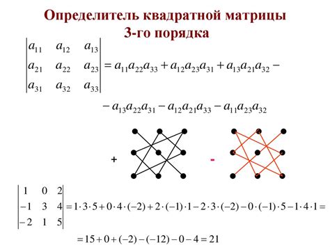 Определитель – ключевая характеристика матрицы: отражение ее внутренней структуры